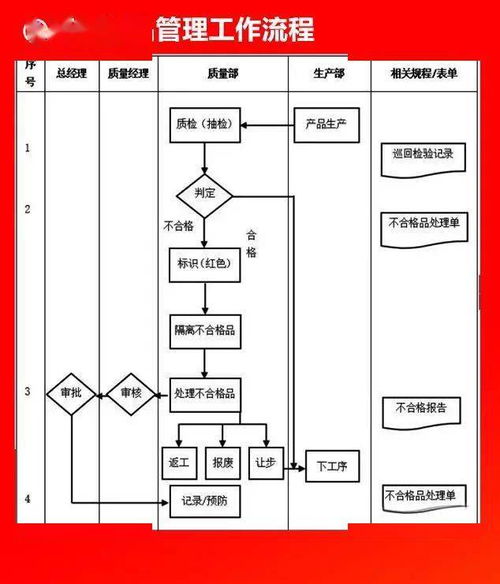 全套公司管理流程圖 優(yōu)化運(yùn)營提升效率（附可修改Word模板）
