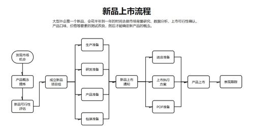 使用PPT輕松制作動態(tài)流程圖 金融知識流程外包（FPK）實(shí)踐指南
