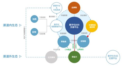 營(yíng)銷數(shù)字化標(biāo)桿案例之九 數(shù)字金融賦能，以金融知識(shí)流程外包破解渠道融資難題