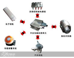 科技與匠心交匯 上海眾音電子科技產(chǎn)品展廳體驗(yàn)記