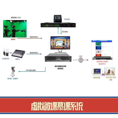 微課錄課設備組成與操作應用指南 一站式打造高效微課、慕課及金課